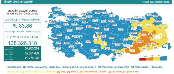 Omicron Hız Kesmiyor