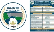 Bozova Belediyesi 3 Aylık Gelir-Gider Tablosunu Açıkladı